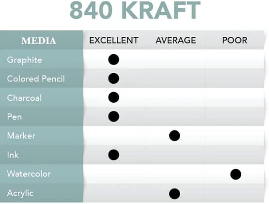 Borden & Riley 12" x 18" #840 Kraft Paper Pad, 89 GSM/60 LB, 50 Sheets, 1 Pad Each (840P121850) - Image 2