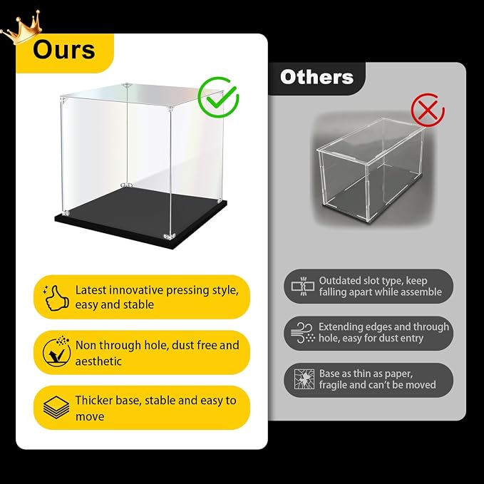 KOLIPI Acrylic Display Case for Collectibles, Clear Display Box 8x8x8 in | Plexiglass Box for Lego Figures Dolls Models, Dustproof Protection, Stable and Stackable, Assembly Required - Image 2