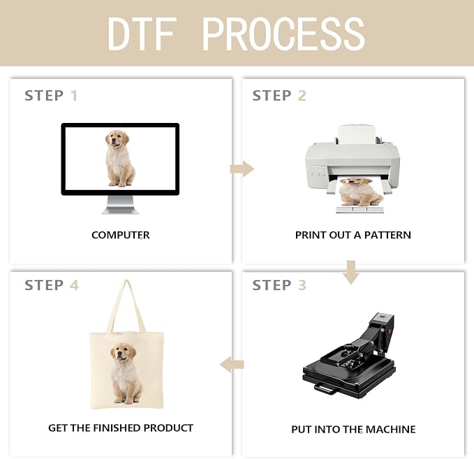 OKBA Sublimation Tote Bags, Canvas Bags Bulk Blank Tote Bags, Reusable Shopping Bags for Decorating DIY Crafting - Image 6
