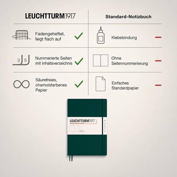 LEUCHTTURM1917 - Notebook Hardcover Master Slim A4+ - 123 Numbered Pages for Writing and Journaling (Forest Green, Plain) - Image 6