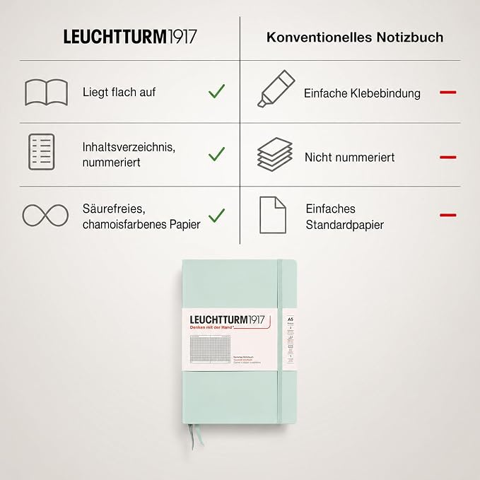 LEUCHTTURM1917 - Notebook Hardcover Medium A5-251 Numbered Pages for Writing and Journaling (Mint Green, Squared) - Image 6