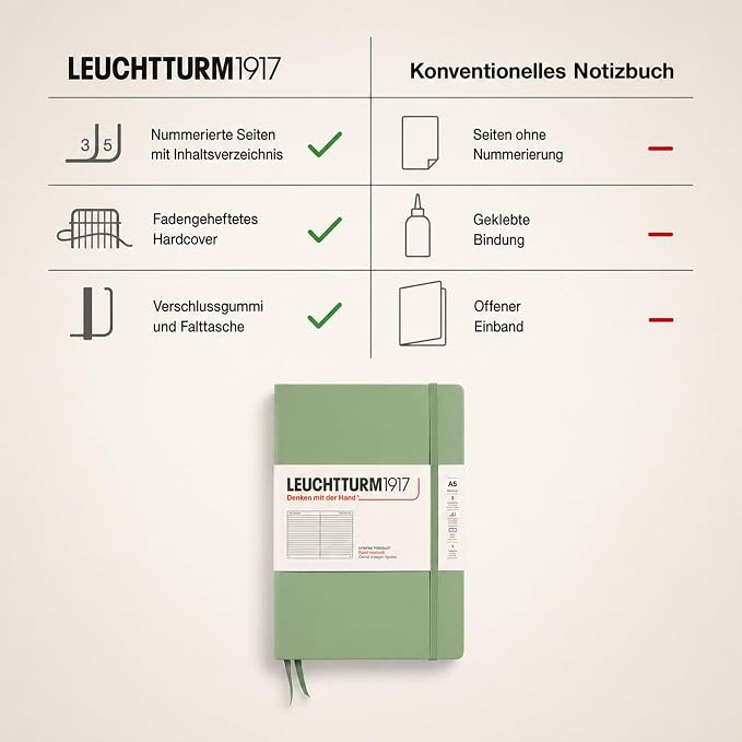 LEUCHTTURM1917 - Notebook Hardcover Medium A5-251 Numbered Pages for Writing and Journaling (Sage, Ruled) - Image 4