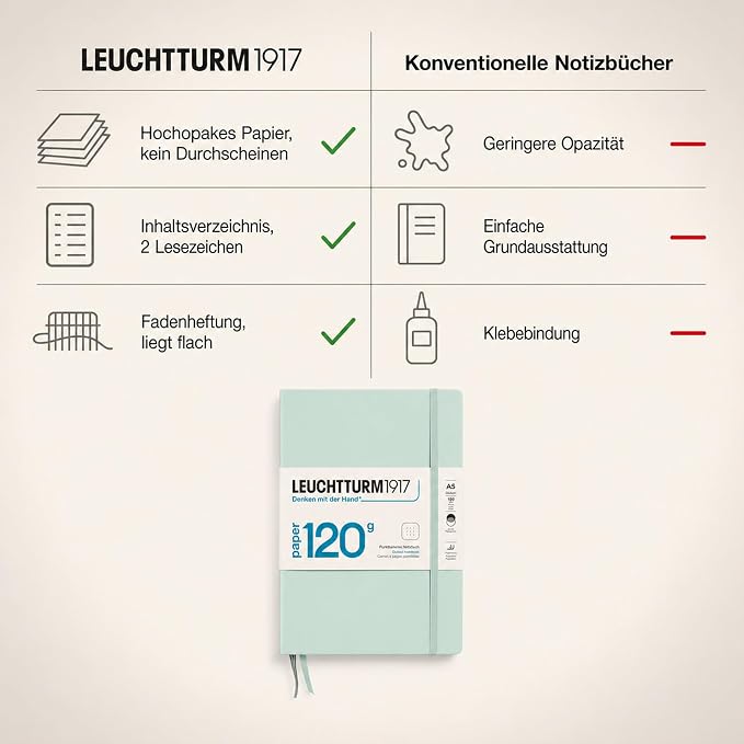 LEUCHTTURM1917 - 120G Special Edition - Medium A5 Dotted Hardcover Notebook (Mint) - 203 Numbered Pages with 120gsm Paper - Image 5
