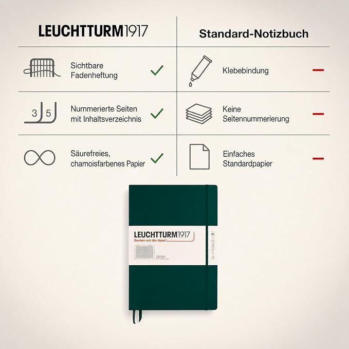 LEUCHTTURM1917 - Notebook Hardcover Master Classic A4+ - 235 Numbered Pages for Writing and Journaling (Forest Green, Squared) - Image 6