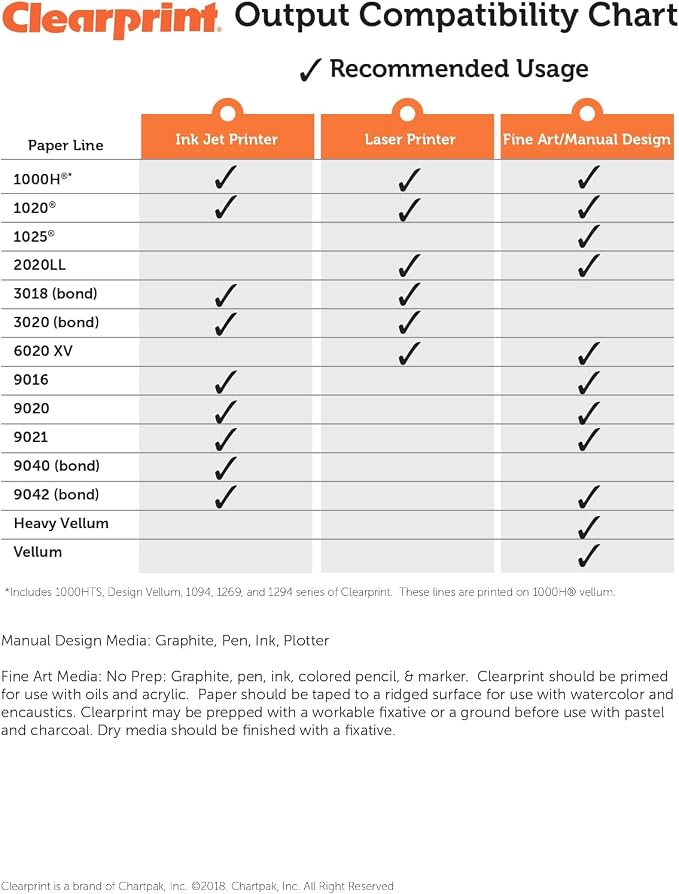 Clearprint 18" x 24" 1000H Design Vellum Pad with Printed Fade-Out 10x10 Grid, 16 lb., 100% Cotton, 50 Sheets, 1 Each - Image 4