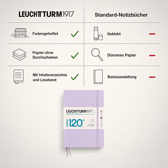 LEUCHTTURM1917 - 120G Special Edition - Medium A5 Ruled Hardcover Notebook (Lilac) - 203 Numbered Pages with 120gsm Paper - Image 5