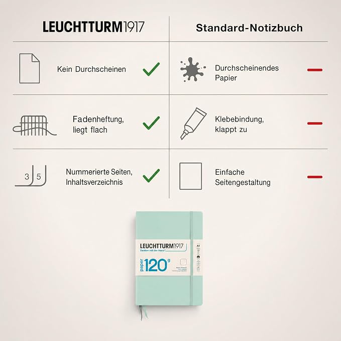 LEUCHTTURM1917-120G Special Edition - Medium A5 Plain Hardcover Notebook (Mint) - 203 Numbered Pages with 120gsm Paper - Image 5