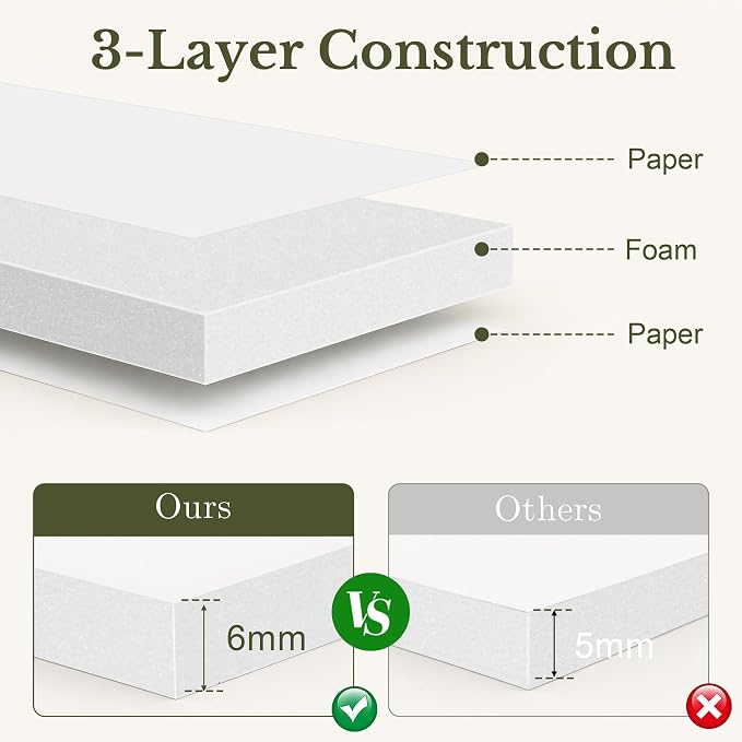 Ndsox 12 Pack White Foam Board 24"x36", 0.23" Thick Foam Core Poster Board | Large Lightweight Foam Sheets for Art Crafting, Acid-Free Foam Poster Board for Pictures Mounting, Displaying & Projects - Image 3