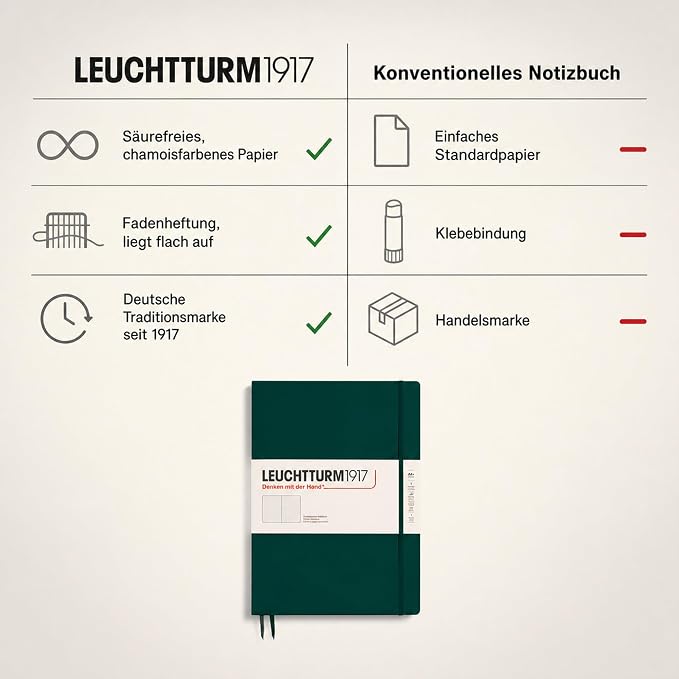 LEUCHTTURM1917 - Notebook Hardcover Master Slim A4+ - 123 Numbered Pages for Writing and Journaling (Forest Green, Dotted) - Image 6