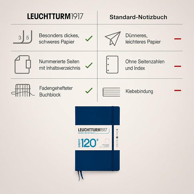 LEUCHTTURM1917-120G Special Edition - Medium A5 Hardcover Notebook - 203 Numbered Pages with 120gsm Paper (Navy, Plain) - Image 5