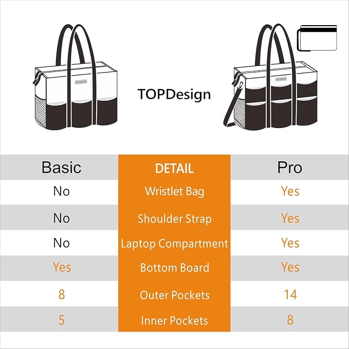 TOPDesign Utility Water Resistant Tote Bag with 22 Pockets, Top Zipper Closure & Thick Bottom Support, for Working Women - Image 7