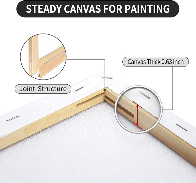 Pre Stretched Canvases for Painting 24x36 2 Pack Large Blank Canvas Boards for Acrylic Pouring and Oil Painting, 100% Cotton, 5-Time Gesso Primed - Image 4
