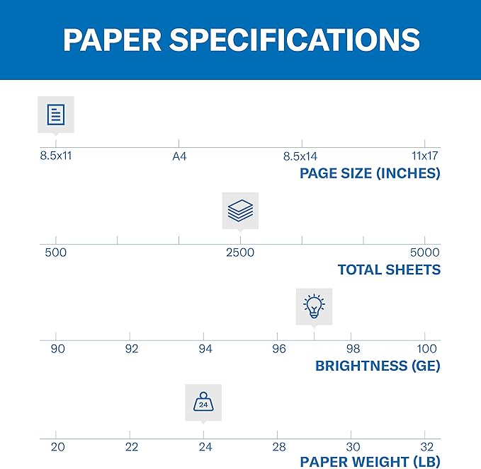 Hammermill Printer Paper, Premium Inkjet & Laser Paper 24 Lb, 8.5 x 11-5 Ream (2,500 Sheets) - 97 Bright, Made in the USA, 166140C - Image 2