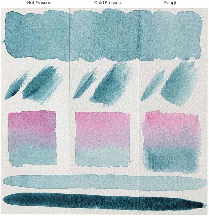 New York Central Watercolor Paper - 9x12-1 Pack of 5 Sheets - 300 lb. Cold Press - 100% Cotton, Acid-Free, Archival Quality, Bright White Watercolor Paper Pad for Wet & Dry Media - Image 6