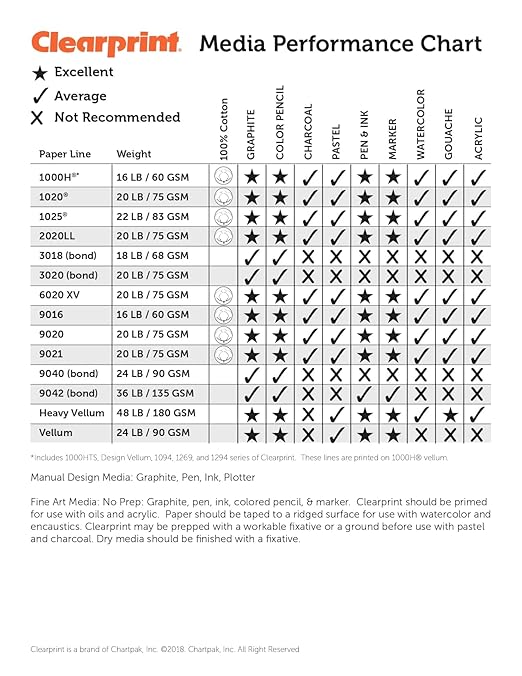 Clearprint 12" x 18" 1000H Design Vellum Sheets, 16 lb., 100% Cotton, 100 Sheets Per Pack, 1 Each - Image 2