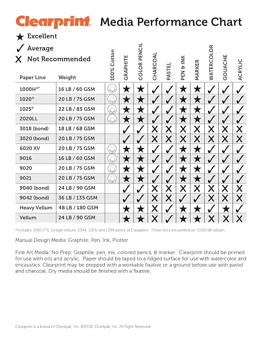 Clearprint 11" x 17" 1000H Design Vellum Pad with Printed Fade-Out 8x8 Grid, 16 lb., 100% Cotton, 50 Sheets, 1 Each - Image 3