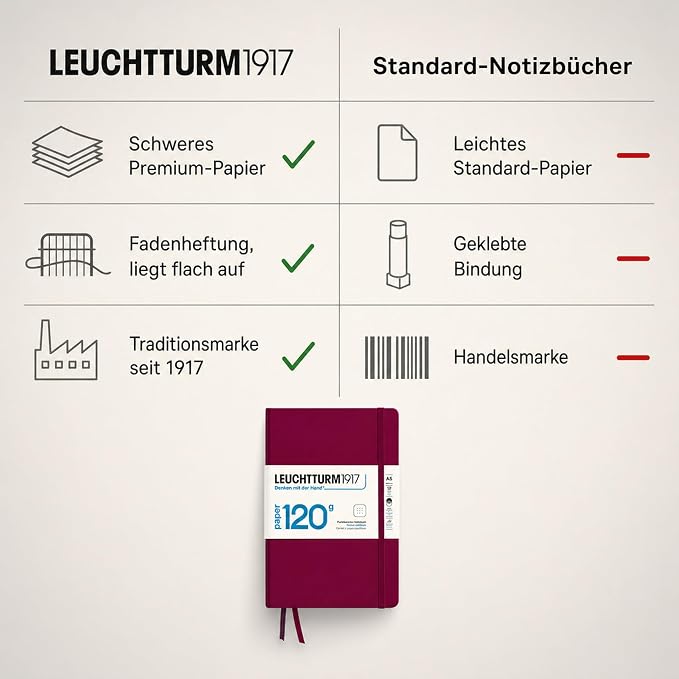 LEUCHTTURM1917 - 120G Special Edition - Medium A5 Dotted Hardcover Notebook (Port Red) - 203 Numbered Pages with 120gsm Paper - Image 5