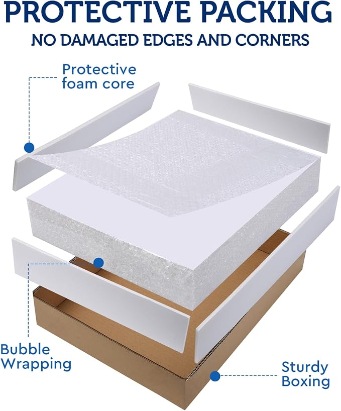 Foam Board 20 x 30 x 3/16"(5mm), Foam Core Board Sheets, White Poster Board | 12 Pack, Acid Free Foamboard, Rigid Sign Board for Mounting, Framing, Backing, Display, Presentation, Prints, Crafts & Art - Image 4