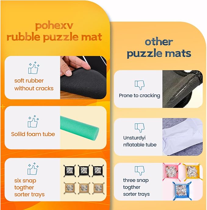 Pohxev Jigsaw Puzzle Mat Roll Up, Portable Saver Pad 43” x 26” Up to 1500 Pieces, Puzzles Matt Rollup with Non-Slip Rubber Bottom & Smooth Top. (6 Puzzle Sorting Trays & 1 Storage Bag) - Image 2