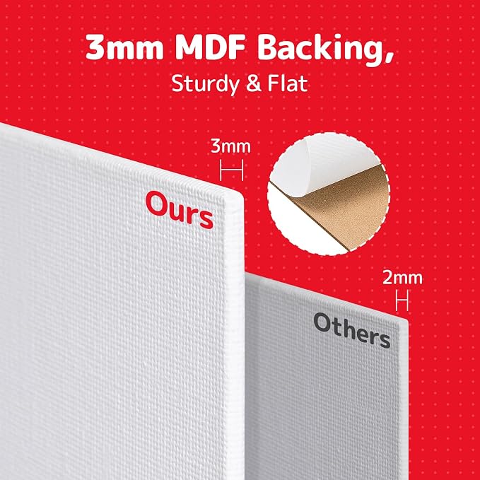 32 Pack 12x16 inch Large Flat Canvas Boards for Painting | Gesso Primed Acid-Free 100% Cotton Paint Canvas Panels for Acrylics Oil Watercolor Tempera - Image 3