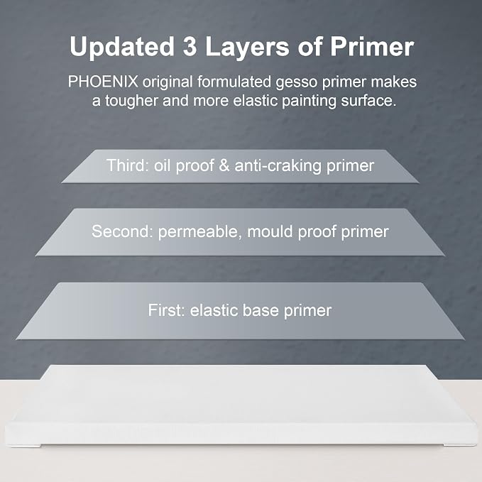PHOENIX 8x10 Inch Pack of 2 Canvas - Stretched Canvases for Painting, 8 Oz Triple Primed 5/8 Inch Profile 100% Cotton White Blank Framed Canvas for Oil Acrylic & Pouring Art - Image 5