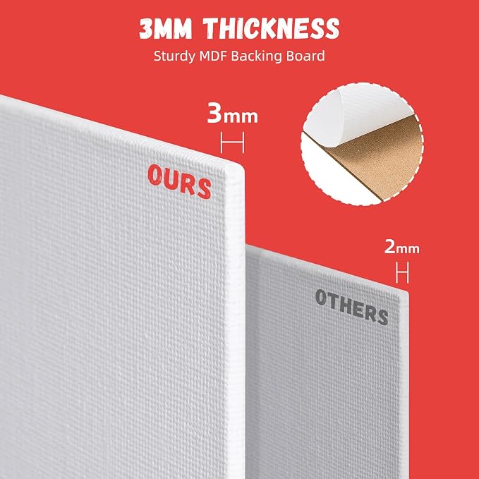 32 Pack 11 x 14 Inch Canvas Boards for Painting Pre-Primed Paint Canvas for Acrylic, Oil, Watercolor, Gouache, Art Supplies for Kids &Adults, Beginners & Artists | Pre-Primed Paint Canvas Art Supplies for Beginners & Artists - Image 3