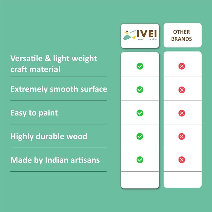 IVEI Wooden DIY Blank Name Plate Base Wood Sheet Craft - Plain Wooden Board Circular Cutouts for Painting Wooden Sheet Craft, Decoupage, Resin Art Work & Decoration - Image 5