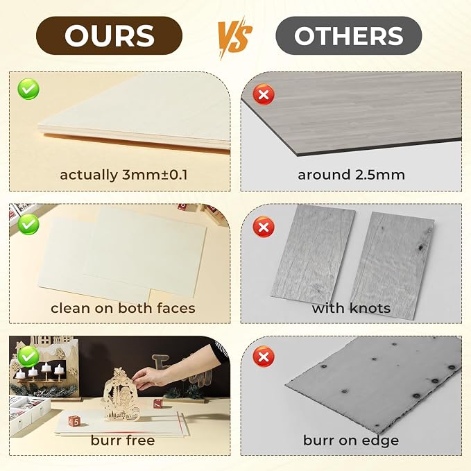 12 Pack Basswood Plywood Sheets 12"x20"x1/8", Basswood for Laser Cutting | Smooth Surface, Uniform Thickness, No Burrs, No Warping, No Knots, No Cracks - Image 3
