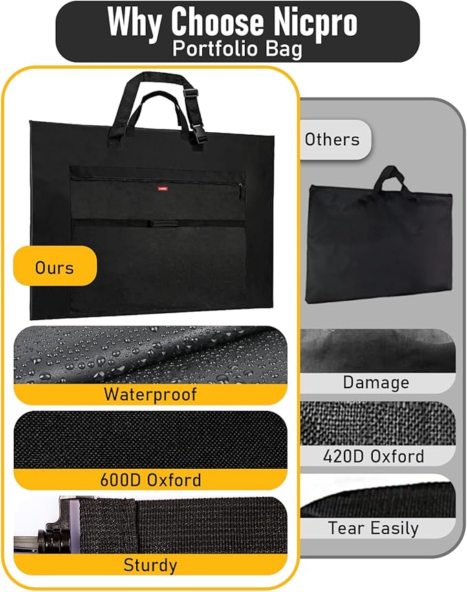 Nicpro Light Weight Art Portfolio Bag, 36x48 Extra Large Art Portfolio Case | with Detachable Shoulder Strap, Leather Corners, Carrying Storage Case for Artwork, Canvas, Poster, Sketching and Drawing - Image 7