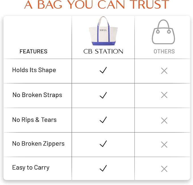 CB STATION Large Classic Tote - Canvas Tote Bag for Women - Multi-Colored Design, Perfect for Travel and Shopping - Image 3