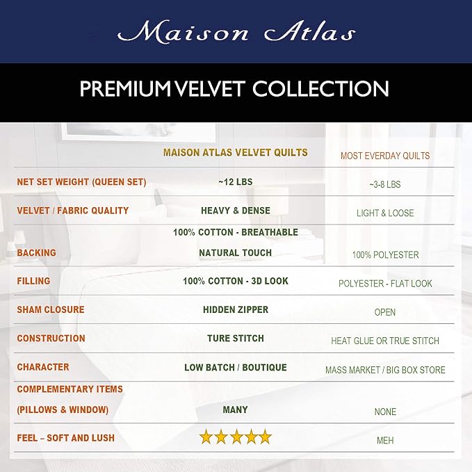 Velvet Quilt Maxi Set, Seven Pieces Ensemble, Jewel Premium Heavy Velvet Collection, Cotton Backing, Cotton Batting, Full/Queen, Burgundy - Image 3