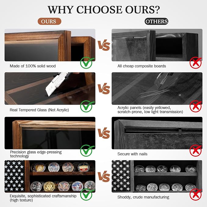 Challenge Coin Display Case Holder,Hd Tempered Glass Door,Not Acrylic,15*11 | Carbon Brown/100%wood/Removable Star Board/Wooden America Flag Military Challenge Coin Display Case Holder - Image 4